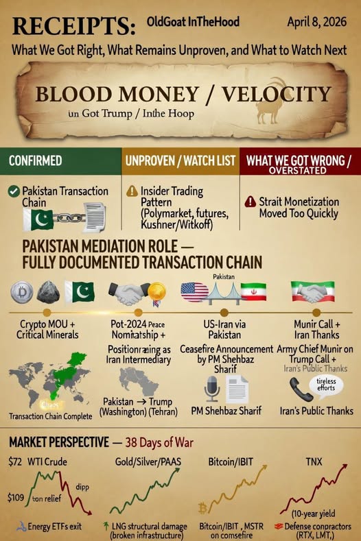 Receipts: What We Got Right, What We Got Wrong dispatch cover graphic