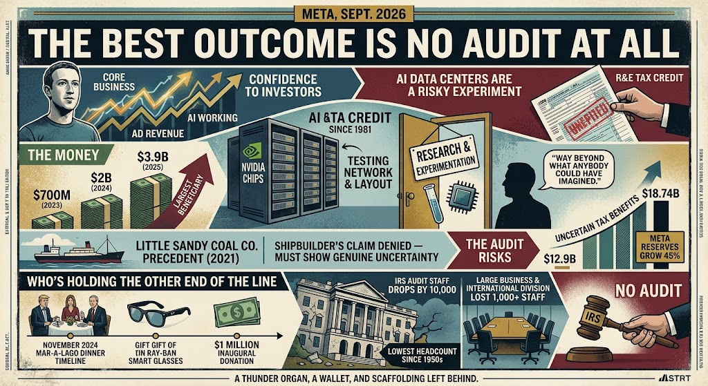 The Best Outcome Is No Audit At All: Meta, the research credit and IRS enforcement cuts